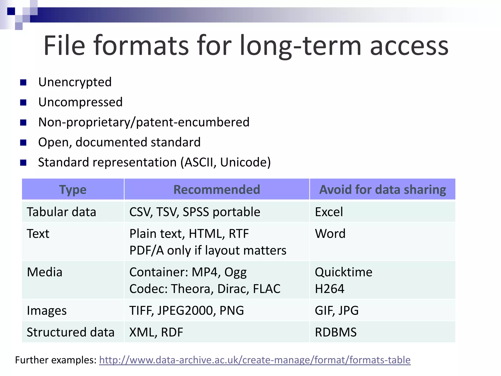  Unencrypted
 Uncompressed
 Non-proprietary/patent-encumbered
 Open, documented standard
 Standard representation (ASCII, Unicode)
Type Recommended Avoid for data sharing
Tabular data CSV, TSV, SPSS portable Excel
Text Plain text, HTML, RTF
PDF/A only if layout matters
Word
Media Container: MP4, Ogg
Codec: Theora, Dirac, FLAC
Quicktime
H264
Images TIFF, JPEG2000, PNG GIF, JPG
Structured data XML, RDF RDBMS
Further examples: http://www.data-archive.ac.uk/create-manage/format/formats-table
File formats for long-term access
 