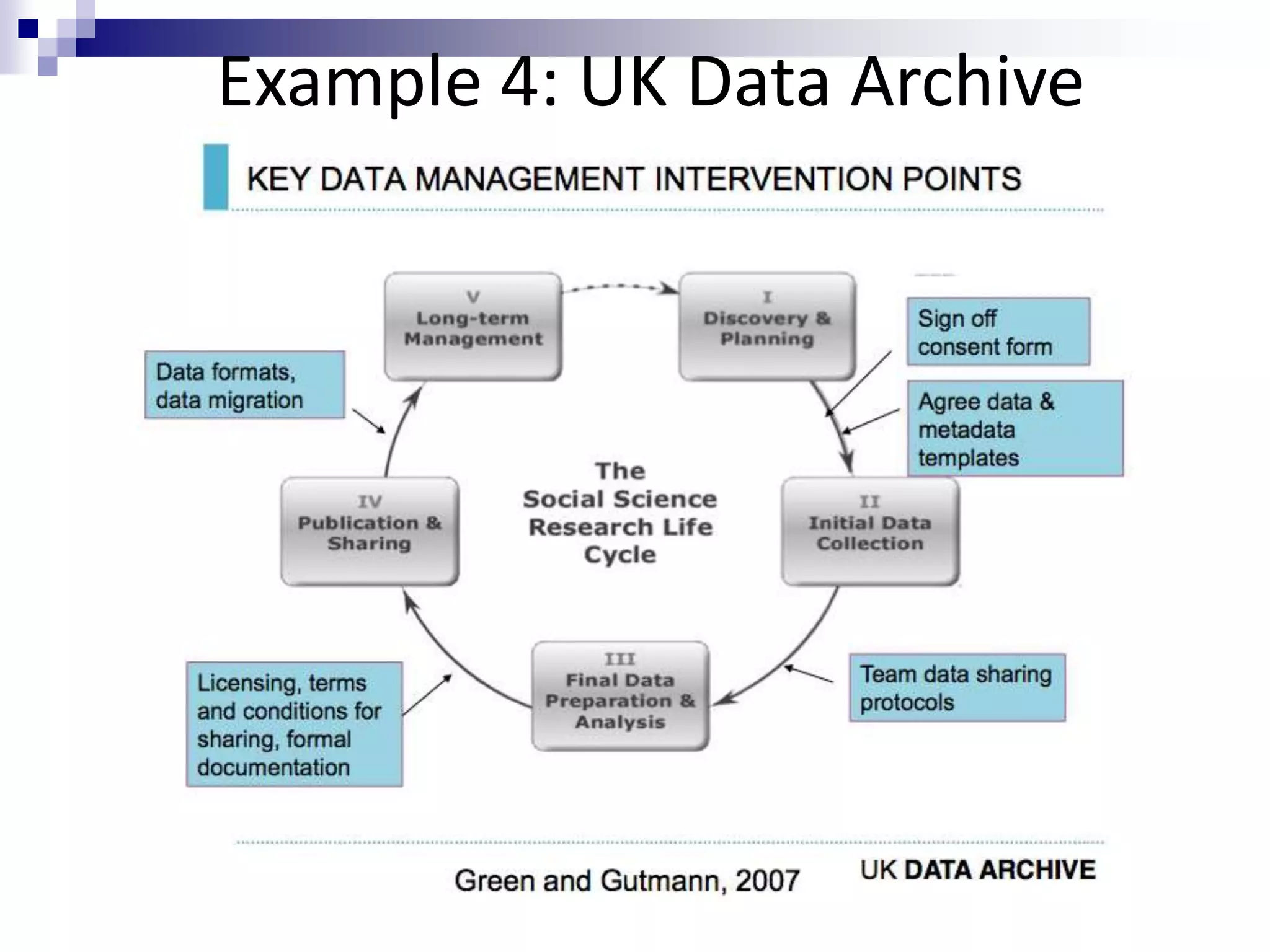 Example 4: UK Data Archive
 