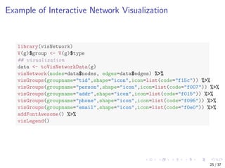 Visnetwork RDataMining slides-network-analysis-with-r | PDF