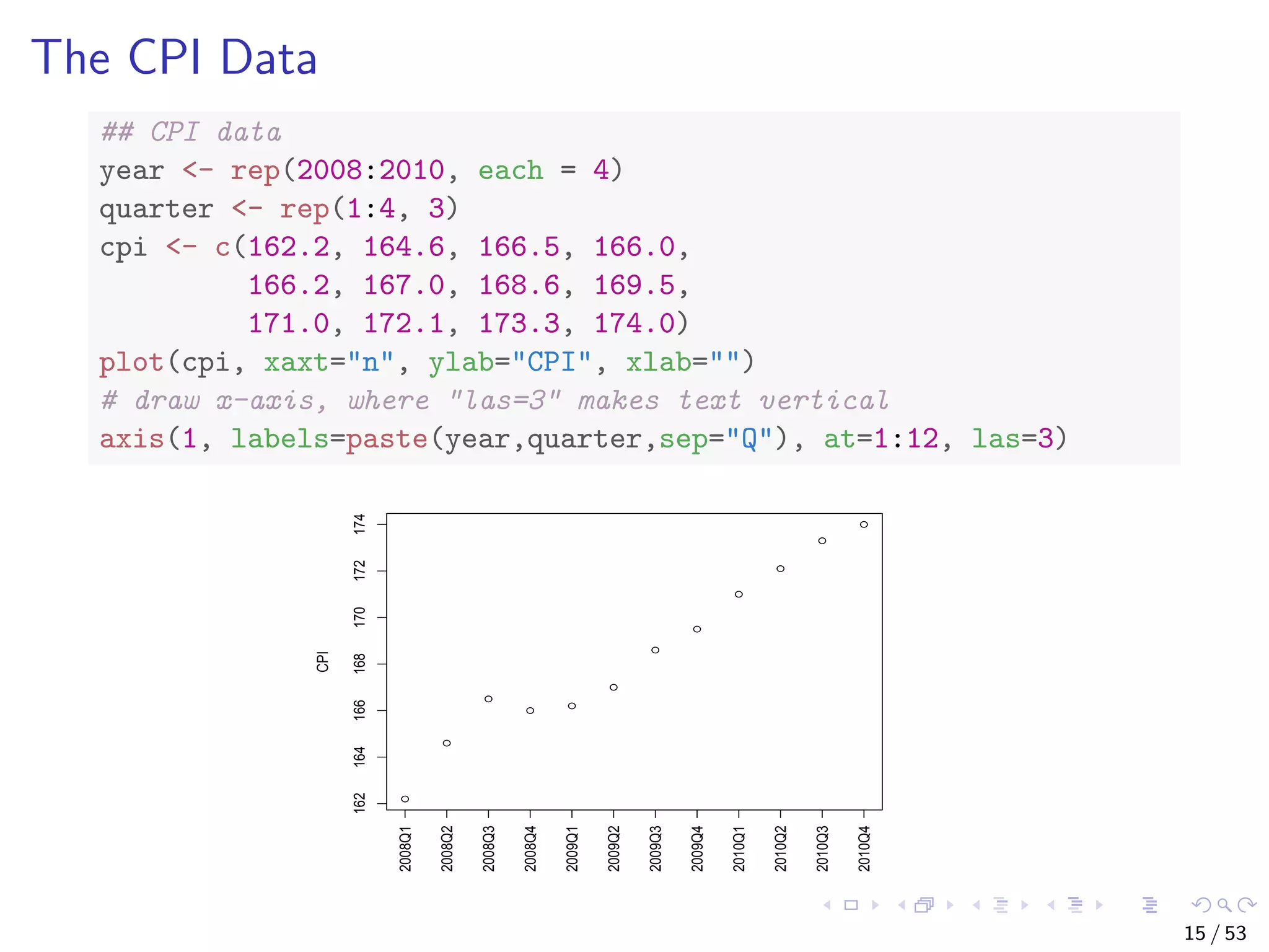 The CPI Data ## CPI data year <- rep(2008:2010, each = 4) quarter <- rep(1:4, 3) cpi <- c(162.2, 164.6, 166.5, 166.0, 166.2, 167.0, 168.6, 169.5, 171.0, 172.1, 173.3, 174.0) plot(cpi, xaxt="n", ylab="CPI", xlab="") # draw x-axis, where "las=3" makes text vertical axis(1, labels=paste(year,quarter,sep="Q"), at=1:12, las=3) 162164166168170172174 CPI 2008Q1 2008Q2 2008Q3 2008Q4 2009Q1 2009Q2 2009Q3 2009Q4 2010Q1 2010Q2 2010Q3 2010Q4 15 / 53 