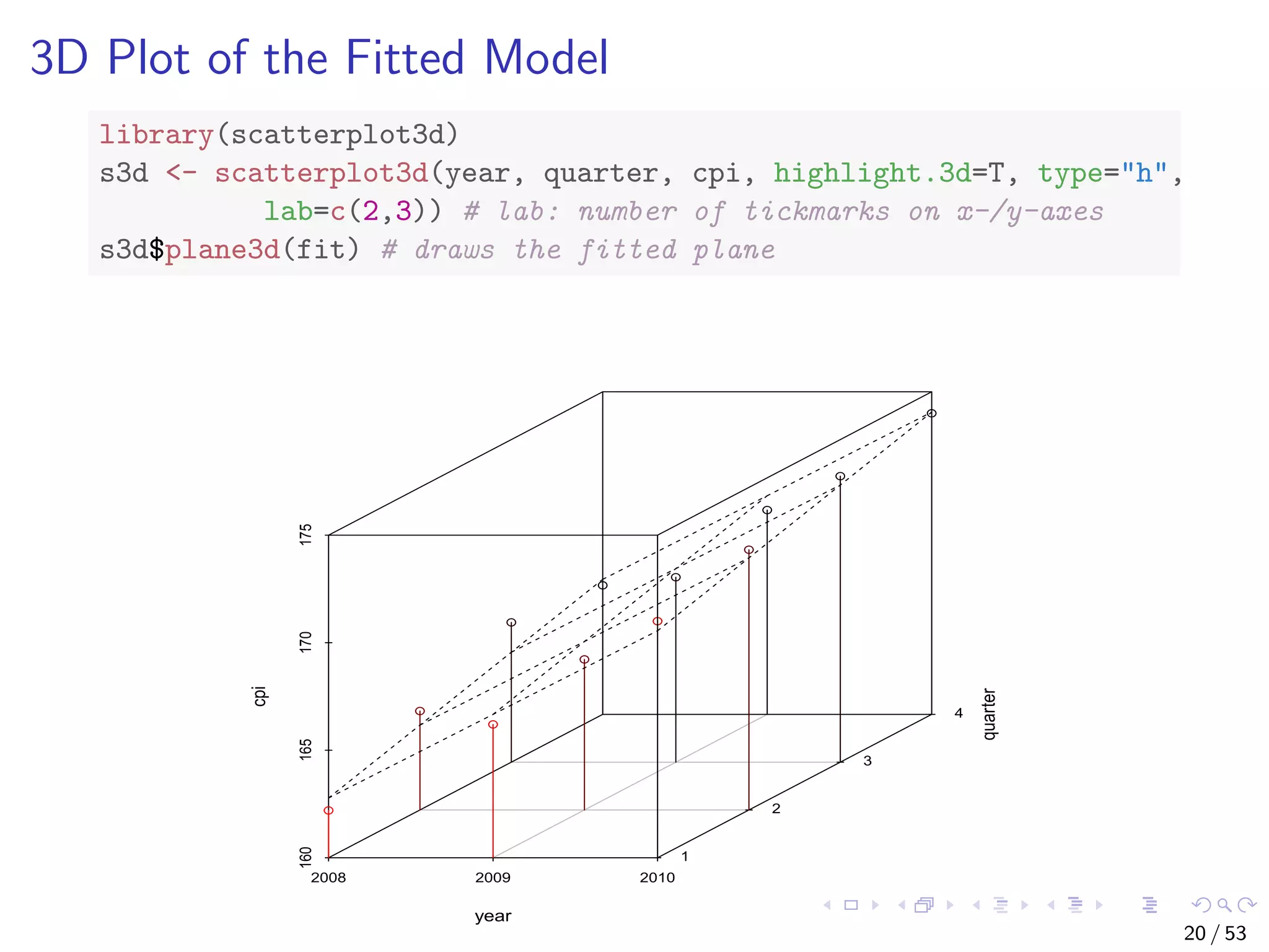 3D Plot of the Fitted Model library(scatterplot3d) s3d <- scatterplot3d(year, quarter, cpi, highlight.3d=T, type="h", lab=c(2,3)) # lab: number of tickmarks on x-/y-axes s3d$plane3d(fit) # draws the fitted plane 2008 2009 2010 160165170175 1 2 3 4 year quarter cpi 20 / 53 