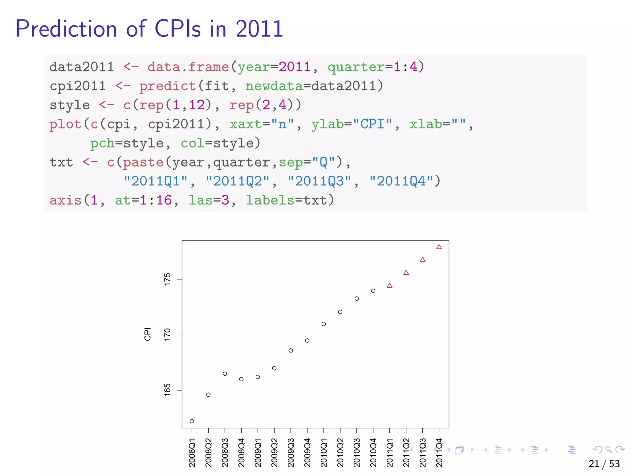Prediction of CPIs in 2011 data2011 <- data.frame(year=2011, quarter=1:4) cpi2011 <- predict(fit, newdata=data2011) style <- c(rep(1,12), rep(2,4)) plot(c(cpi, cpi2011), xaxt="n", ylab="CPI", xlab="", pch=style, col=style) txt <- c(paste(year,quarter,sep="Q"), "2011Q1", "2011Q2", "2011Q3", "2011Q4") axis(1, at=1:16, las=3, labels=txt) 165170175 CPI 2008Q1 2008Q2 2008Q3 2008Q4 2009Q1 2009Q2 2009Q3 2009Q4 2010Q1 2010Q2 2010Q3 2010Q4 2011Q1 2011Q2 2011Q3 2011Q4 21 / 53 