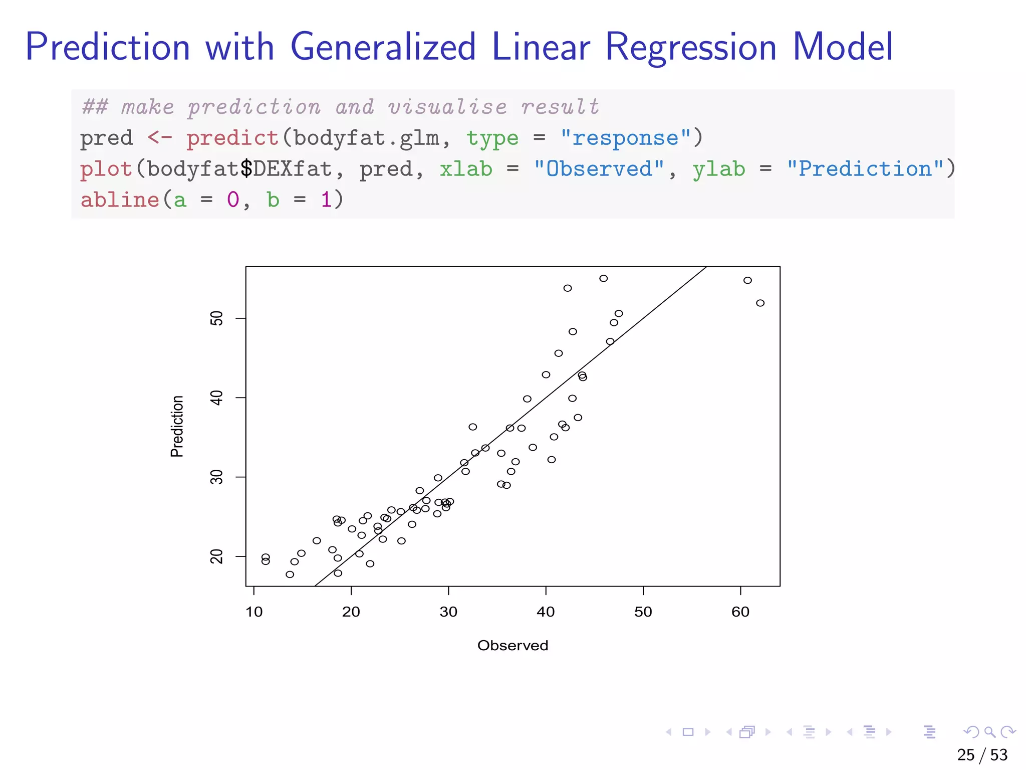 Prediction with Generalized Linear Regression Model ## make prediction and visualise result pred <- predict(bodyfat.glm, type = "response") plot(bodyfat$DEXfat, pred, xlab = "Observed", ylab = "Prediction") abline(a = 0, b = 1) 10 20 30 40 50 60 20304050 Observed Prediction 25 / 53 