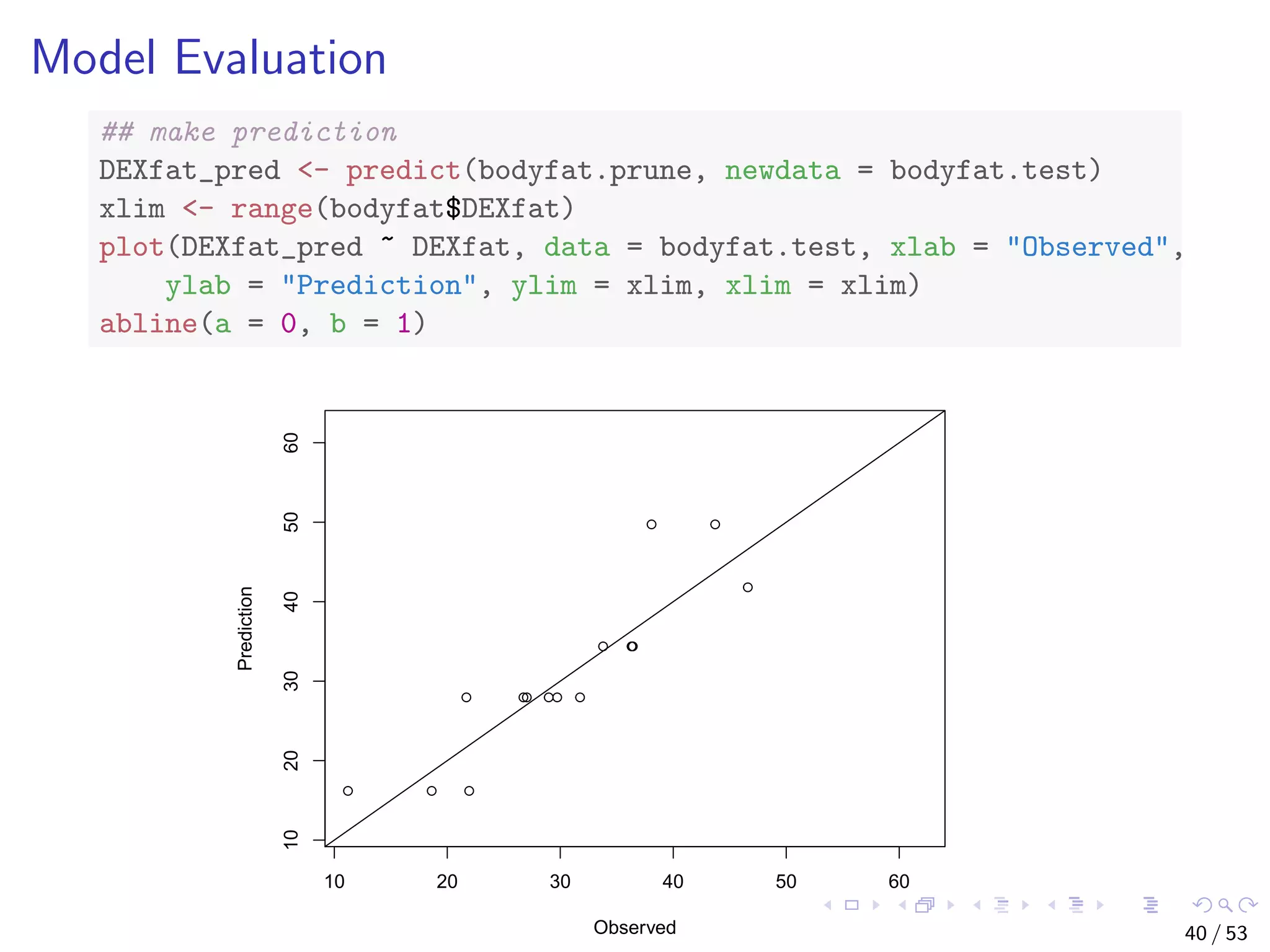 Model Evaluation ## make prediction DEXfat_pred <- predict(bodyfat.prune, newdata = bodyfat.test) xlim <- range(bodyfat$DEXfat) plot(DEXfat_pred ~ DEXfat, data = bodyfat.test, xlab = "Observed", ylab = "Prediction", ylim = xlim, xlim = xlim) abline(a = 0, b = 1) 10 20 30 40 50 60 102030405060 Observed Prediction 40 / 53 
