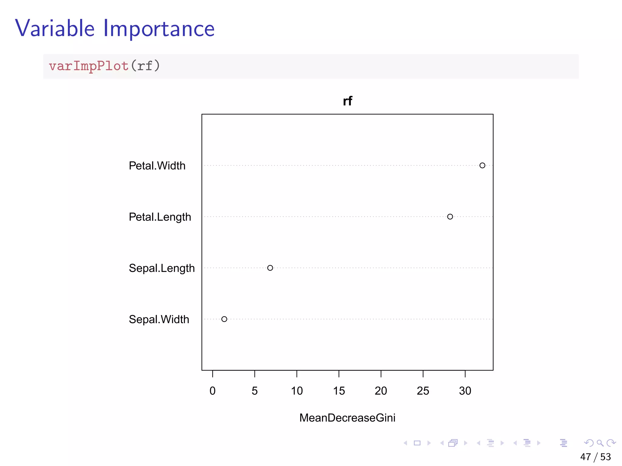 Variable Importance varImpPlot(rf) Sepal.Width Sepal.Length Petal.Length Petal.Width 0 5 10 15 20 25 30 rf MeanDecreaseGini 47 / 53 