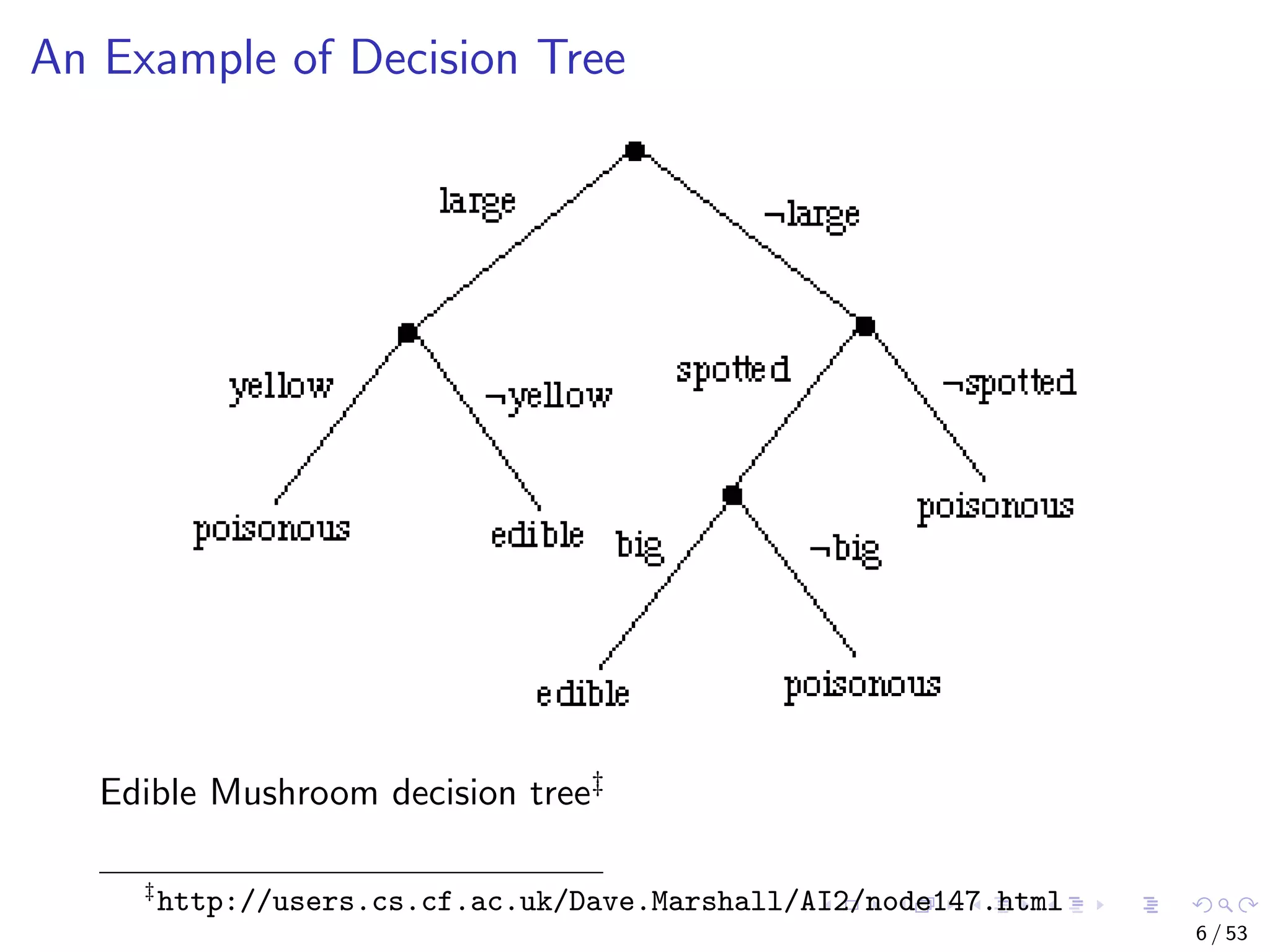 An Example of Decision Tree Edible Mushroom decision tree‡ ‡ http://users.cs.cf.ac.uk/Dave.Marshall/AI2/node147.html 6 / 53 