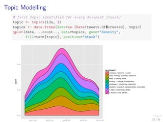 Text Mining with R -- an Analysis of Twitter Data | PDF