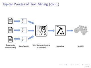 Typical Process of Text Mining (cont.)
5 / 61
 