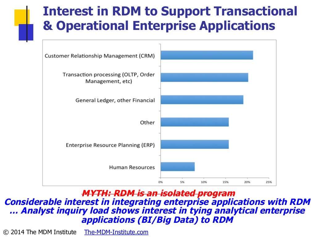download data is mission critical for any company download data is mission critical for any company