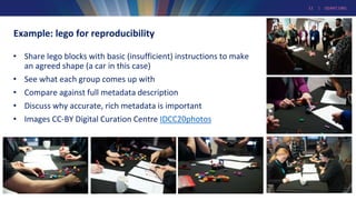 12 | GEANT.ORG
Example: lego for reproducibility
• Share lego blocks with basic (insufficient) instructions to make
an agreed shape (a car in this case)
• See what each group comes up with
• Compare against full metadata description
• Discuss why accurate, rich metadata is important
• Images CC-BY Digital Curation Centre IDCC20photos
 