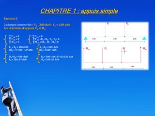 CHAPITRE 1 : appuis simple
Exercice 1
2 charges concentrées : F1 = 300 daN; F2 = 200 daN
les réactions d’appuis RA et RB.
∑ F OX = 0 ∑ F OX = 0
∑ F OY = 0 ∑ F OY =RA +RB –F1 –F2= 0
∑ M/B = 0 ∑ M/B =6RA- 4F1 -2F2= 0
RA + RB = 300+200 RA+RB = 500 daN
6RA = 4* 300 + 2* 200 6RA = 1600 daN
RA+RB = 500 daN RB = 500- 266 .67=233.33 daN
RA = 266 .67 daN RA = 266 .67 daN