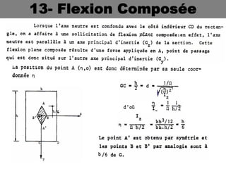 13- Flexion Composée
 