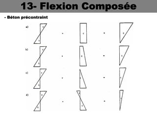 13- Flexion Composée
- Béton précontraint
 