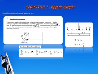 RDM EXERCICE 5 AVEC CORRIGER | PPTX