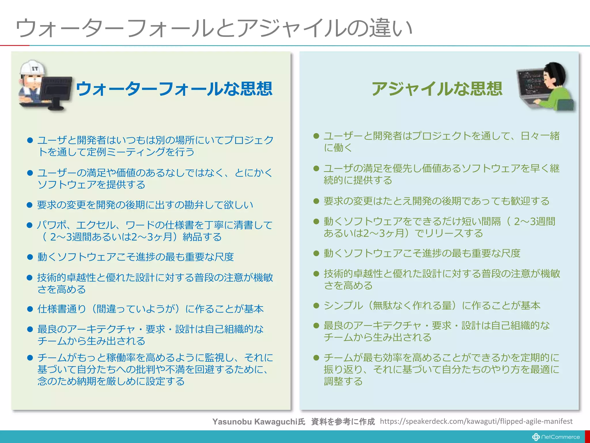 ウォーターフォールとアジャイルの違い
 ユーザーと開発者はプロジェクトを通して、日々一緒
に働く
 ユーザの満足を優先し価値あるソフトウェアを早く継
続的に提供する
 要求の変更はたとえ開発の後期であっても歓迎する
 動くソフトウェアをできるだけ短い間隔（ 2〜3週間
あるいは2〜3ヶ月）でリリースする
 動くソフトウェアこそ進捗の最も重要な尺度
 技術的卓越性と優れた設計に対する普段の注意が機敏
さを高める
 シンプル（無駄なく作れる量）に作ることが基本
 最良のアーキテクチャ・要求・設計は自己組織的な
チームから生み出される
 チームが最も効率を高めることができるかを定期的に
振り返り、それに基づいて自分たちのやり方を最適に
調整する
アジャイルな思想
 ユーザと開発者はいつもは別の場所にいてプロジェク
トを通して定例ミーティングを行う
 ユーザーの満足や価値のあるなしではなく、とにかく
ソフトウェアを提供する
 要求の変更を開発の後期に出すの勘弁して欲しい
 パワポ、エクセル、ワードの仕様書を丁寧に清書して
（ 2〜3週間あるいは2〜3ヶ月）納品する
 動くソフトウェアこそ進捗の最も重要な尺度
 技術的卓越性と優れた設計に対する普段の注意が機敏
さを高める
 仕様書通り（間違っていようが）に作ることが基本
 最良のアーキテクチャ・要求・設計は自己組織的な
チームから生み出される
 チームがもっと稼働率を高めるように監視し、それに
基づいて自分たちへの批判や不満を回避するために、
念のため納期を厳しめに設定する
ウォーターフォールな思想
https://speakerdeck.com/kawaguti/flipped-agile-manifest
Yasunobu Kawaguchi氏 資料を参考に作成
 