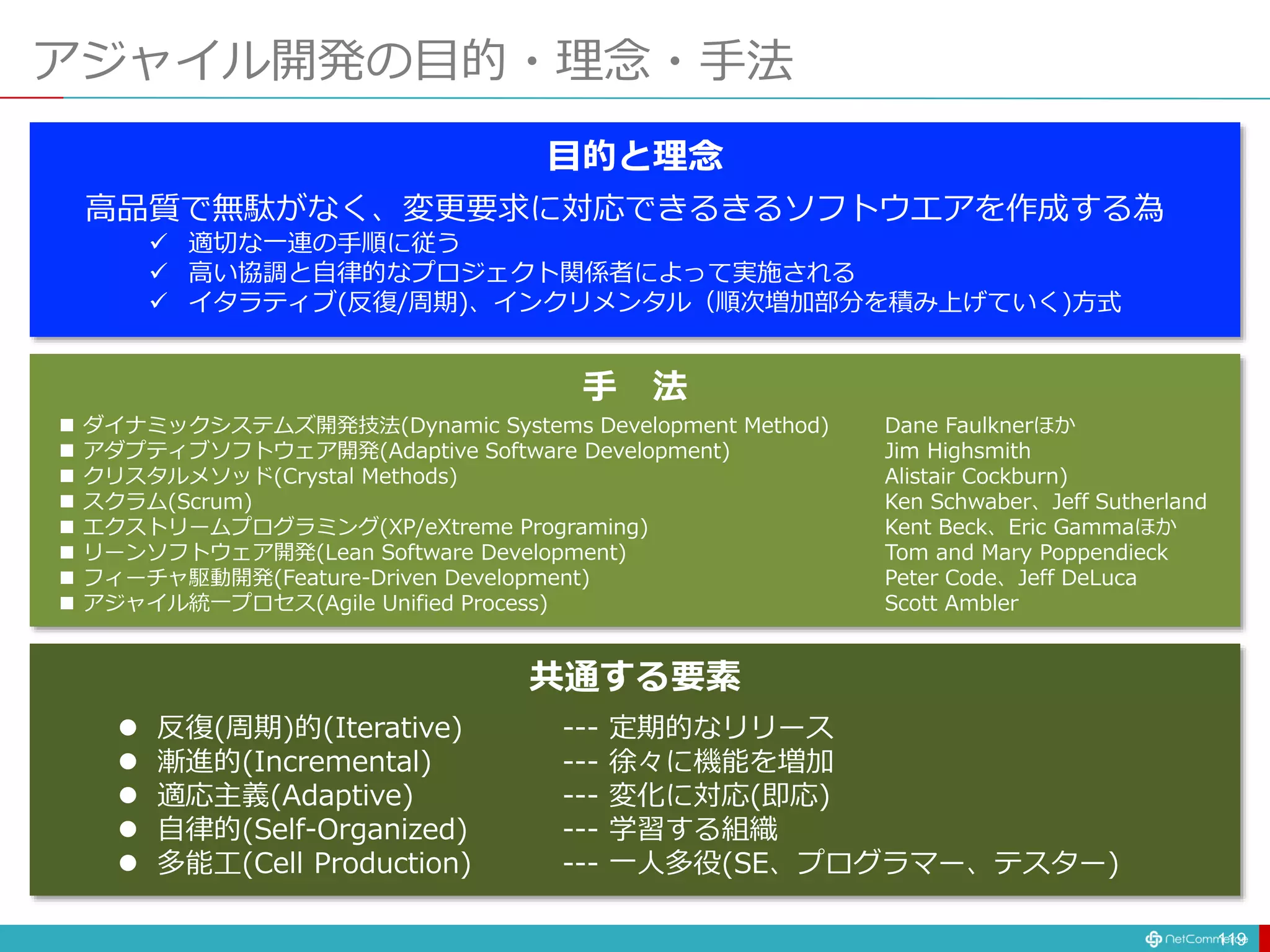 アジャイル開発の目的・理念・手法
119
高品質で無駄がなく、変更要求に対応できるきるソフトウエアを作成する為
 適切な一連の手順に従う
 高い協調と自律的なプロジェクト関係者によって実施される
 イタラティブ(反復/周期)、インクリメンタル（順次増加部分を積み上げていく)方式
 ダイナミックシステムズ開発技法(Dynamic Systems Development Method) Dane Faulknerほか
 アダプティブソフトウェア開発(Adaptive Software Development) Jim Highsmith
 クリスタルメソッド(Crystal Methods) Alistair Cockburn)
 スクラム(Scrum) Ken Schwaber、Jeff Sutherland
 エクストリームプログラミング(XP/eXtreme Programing) Kent Beck、Eric Gammaほか
 リーンソフトウェア開発(Lean Software Development) Tom and Mary Poppendieck
 フィーチャ駆動開発(Feature-Driven Development) Peter Code、Jeff DeLuca
 アジャイル統一プロセス(Agile Unified Process) Scott Ambler
 反復(周期)的(Iterative) --- 定期的なリリース
 漸進的(Incremental) --- 徐々に機能を増加
 適応主義(Adaptive) --- 変化に対応(即応)
 自律的(Self-Organized) --- 学習する組織
 多能工(Cell Production) --- 一人多役(SE、プログラマー、テスター)
目的と理念
手 法
共通する要素
 