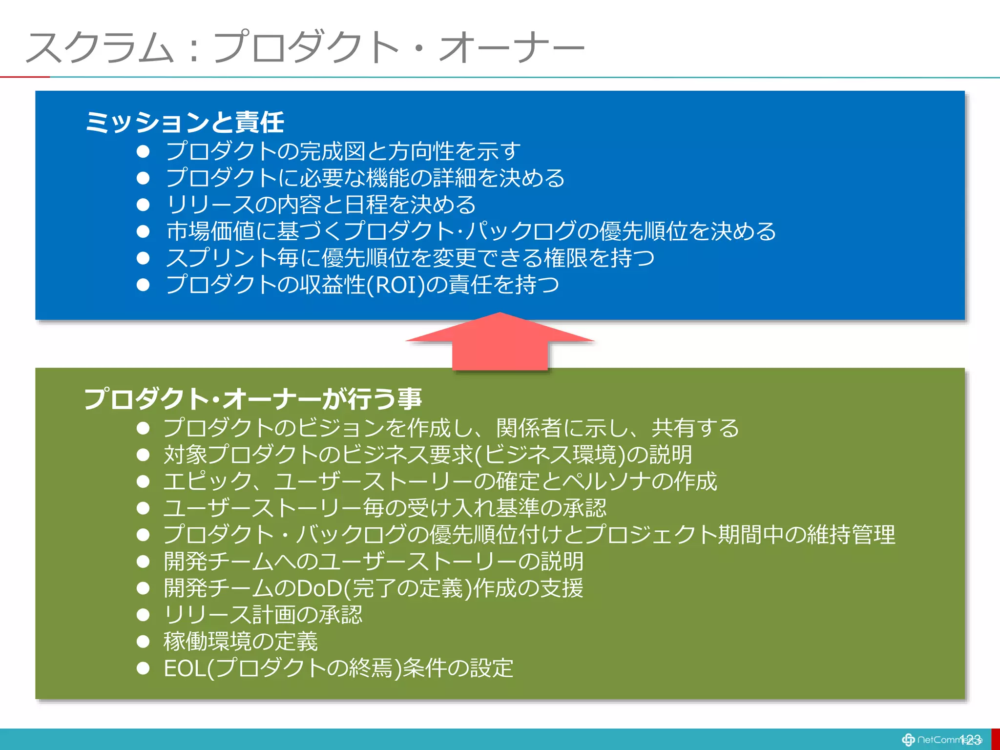 スクラム：プロダクト・オーナー
123
ミッションと責任
 プロダクトの完成図と方向性を示す
 プロダクトに必要な機能の詳細を決める
 リリースの内容と日程を決める
 市場価値に基づくプロダクト･パックログの優先順位を決める
 スプリント毎に優先順位を変更できる権限を持つ
 プロダクトの収益性(ROI)の責任を持つ
プロダクト･オーナーが行う事
 プロダクトのビジョンを作成し、関係者に示し、共有する
 対象プロダクトのビジネス要求(ビジネス環境)の説明
 エピック、ユーザーストーリーの確定とペルソナの作成
 ユーザーストーリー毎の受け入れ基準の承認
 プロダクト・バックログの優先順位付けとプロジェクト期間中の維持管理
 開発チームへのユーザーストーリーの説明
 開発チームのDoD(完了の定義)作成の支援
 リリース計画の承認
 稼働環境の定義
 EOL(プロダクトの終焉)条件の設定
 