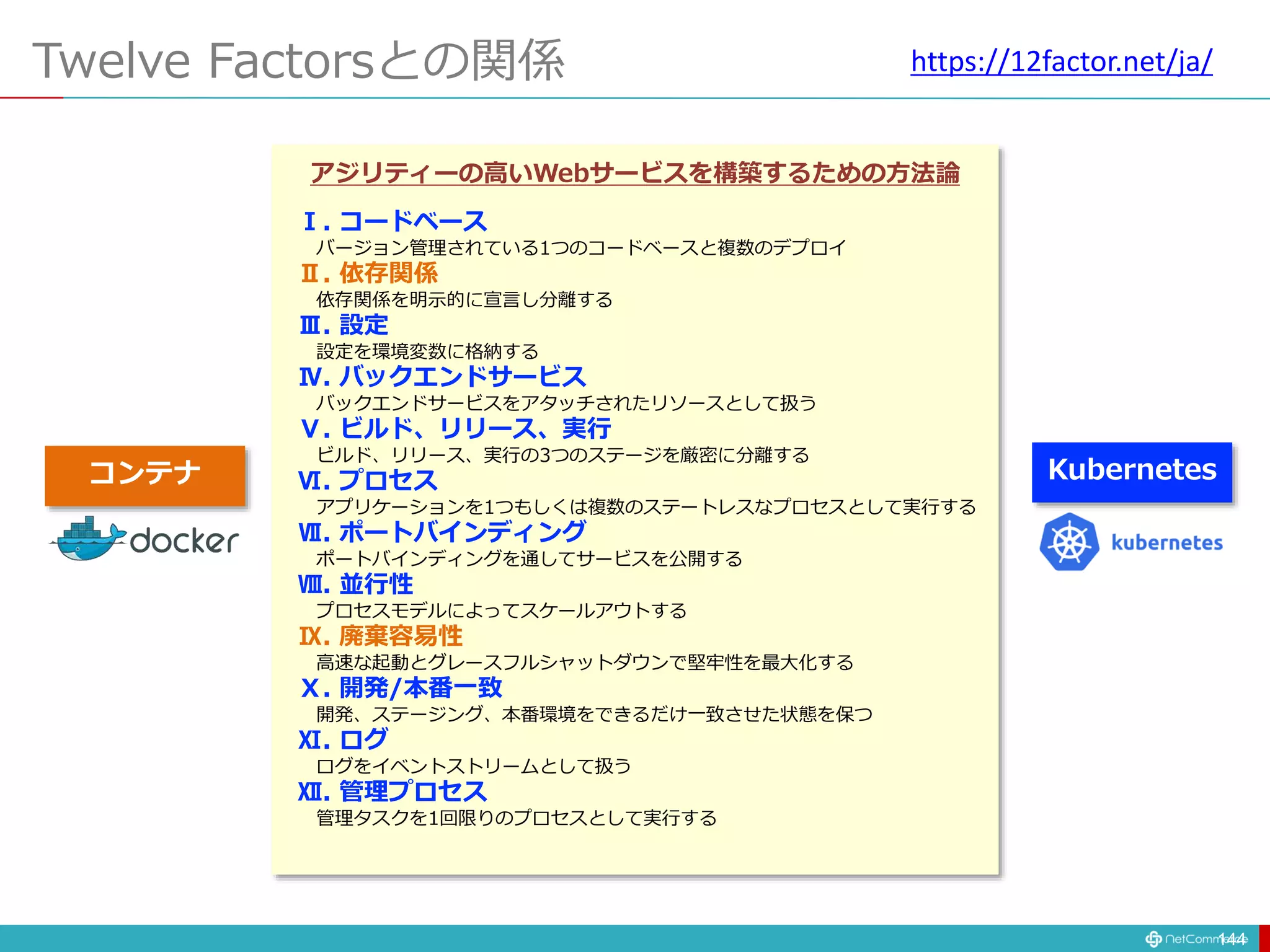 Twelve Factorsとの関係
144
Ⅰ. コードベース
バージョン管理されている1つのコードベースと複数のデプロイ
Ⅱ. 依存関係
依存関係を明示的に宣言し分離する
Ⅲ. 設定
設定を環境変数に格納する
Ⅳ. バックエンドサービス
バックエンドサービスをアタッチされたリソースとして扱う
Ⅴ. ビルド、リリース、実行
ビルド、リリース、実行の3つのステージを厳密に分離する
Ⅵ. プロセス
アプリケーションを1つもしくは複数のステートレスなプロセスとして実行する
Ⅶ. ポートバインディング
ポートバインディングを通してサービスを公開する
Ⅷ. 並行性
プロセスモデルによってスケールアウトする
Ⅸ. 廃棄容易性
高速な起動とグレースフルシャットダウンで堅牢性を最大化する
Ⅹ. 開発/本番一致
開発、ステージング、本番環境をできるだけ一致させた状態を保つ
Ⅺ. ログ
ログをイベントストリームとして扱う
Ⅻ. 管理プロセス
管理タスクを1回限りのプロセスとして実行する
アジリティーの高いWebサービスを構築するための方法論
コンテナ Kubernetes
https://12factor.net/ja/
 