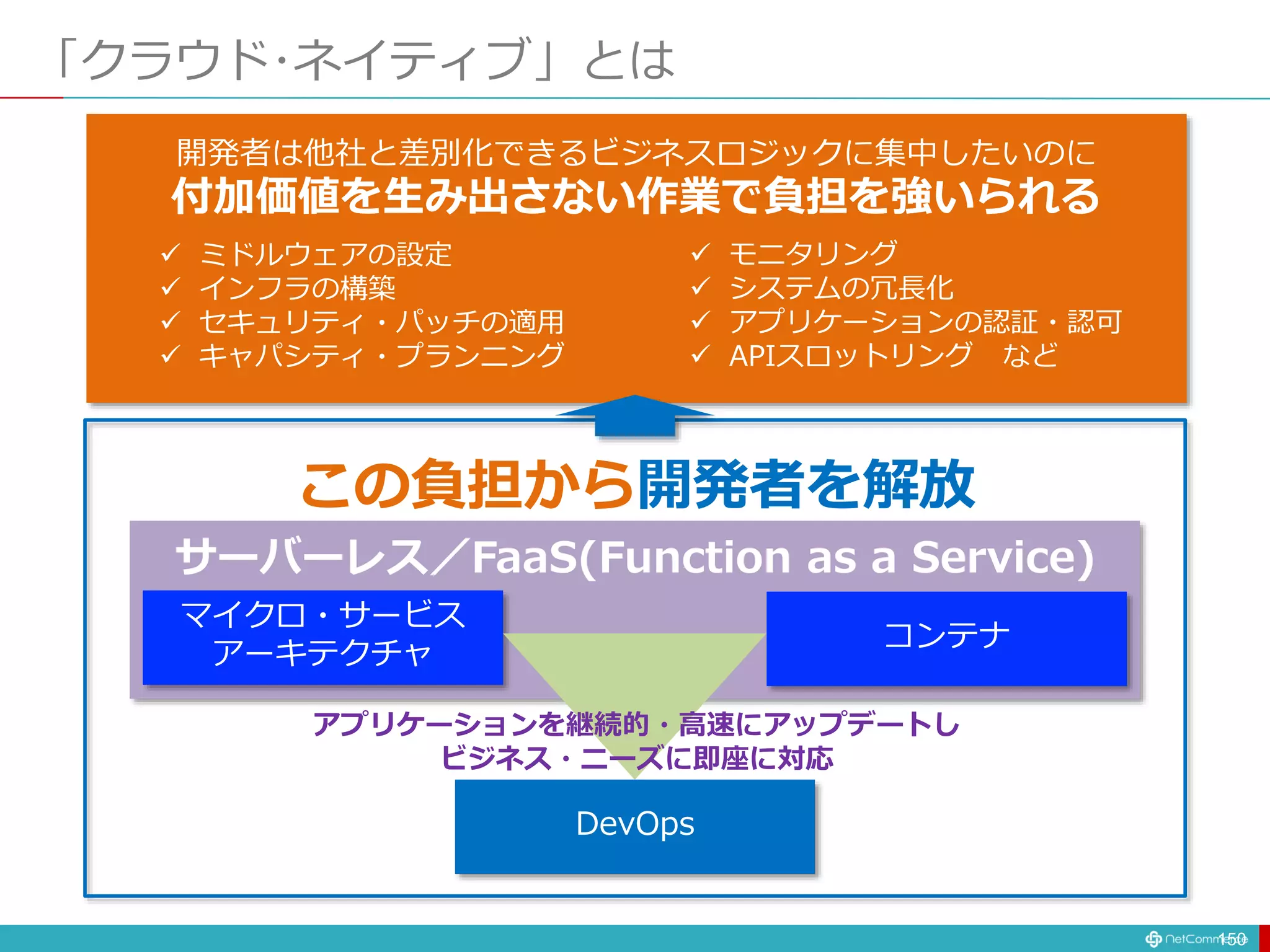 「クラウド･ネイティブ」とは
150
開発者は他社と差別化できるビジネスロジックに集中したいのに
付加価値を生み出さない作業で負担を強いられる
 ミドルウェアの設定
 インフラの構築
 セキュリティ・パッチの適用
 キャパシティ・プランニング
 モニタリング
 システムの冗長化
 アプリケーションの認証・認可
 APIスロットリング など
この負担から開発者を解放
DevOps
マイクロ・サービス
アーキテクチャ
コンテナ
サーバーレス／FaaS(Function as a Service)
アプリケーションを継続的・高速にアップデートし
ビジネス・ニーズに即座に対応
 