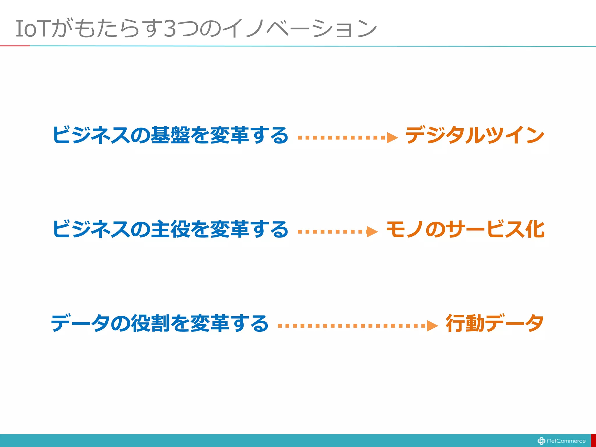 IoTがもたらす3つのイノベーション
ビジネスの基盤を変革する
ビジネスの主役を変革する
データの役割を変革する
デジタルツイン
モノのサービス化
行動データ
 