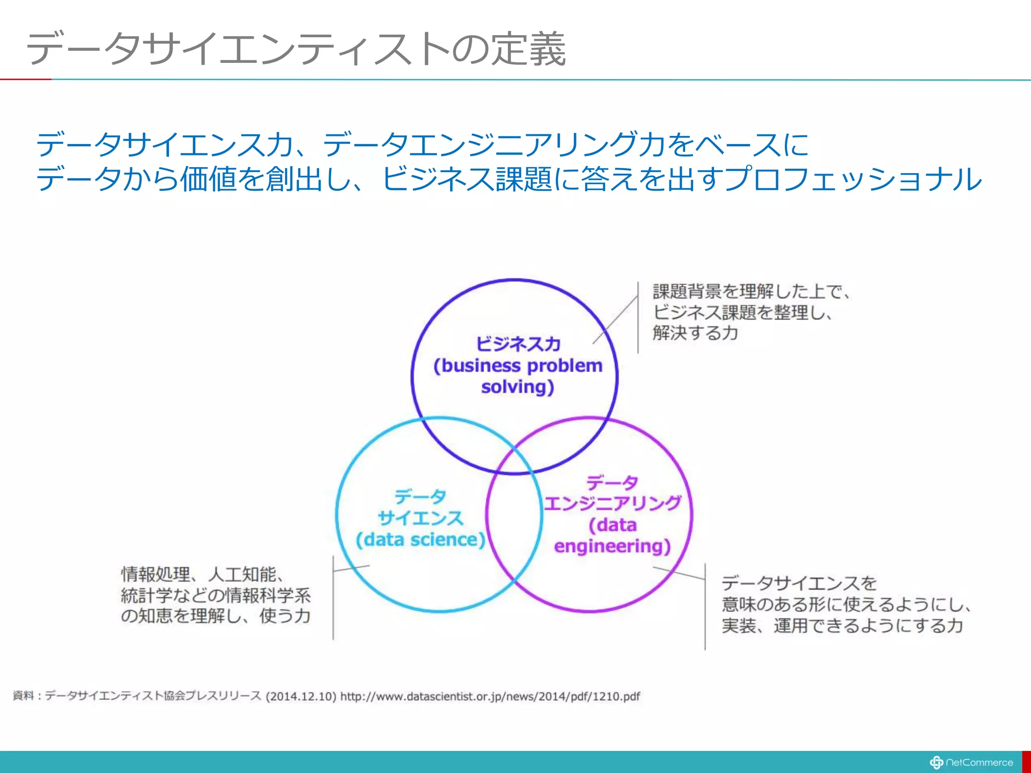 データサイエンティストの定義
データサイエンス力、データエンジニアリング力をベースに
データから価値を創出し、ビジネス課題に答えを出すプロフェッショナル
 