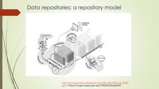 Research Data Management (RDM): the management of data in the research ...