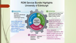 Research Data Management (RDM): the management of data in the research ...