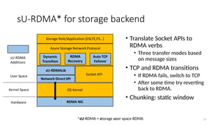 sU-RDMA* for storage backend
• Translate Socket APIs to
RDMA verbs
• Three transfer modes based
on message sizes
• TCP and RDMA transitions
• If RDMA fails, switch to TCP
• After some time try reverting
back to RDMA.
• Chunking: static window
14
*sU-RDMA = storage user space RDMA
 