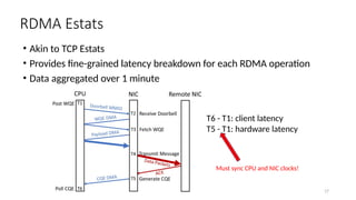RDMA Estats
17
T6 - T1: client latency
T5 - T1: hardware latency
• Akin to TCP Estats
• Provides fine-grained latency breakdown for each RDMA operation
• Data aggregated over 1 minute
Must sync CPU and NIC clocks!
 