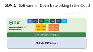 23
Multiple ASIC Vendors
SONiC: Software for Open Networking in the Cloud
More apps SNMP BGP DHCP IPv6
SYNCD
LLDP
RedisDB
TeamD
Utility
Platform
SWSS
Database
BGP
New New
A Containerized Cross-
platform Switch OS
 