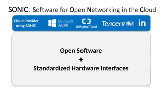 24
ASIC Vendor
SONiC: Software for Open Networking in the Cloud
More apps SNMP BGP DHCP IPv6
SYNCD
LLDP
RedisDB
TeamD
Utility
Platform
SWSS
Database
BGP
New New
A Containerized Cross-
platform Switch OS
Cloud Provider
using SONiC
Open Software
+
Standardized Hardware Interfaces
 