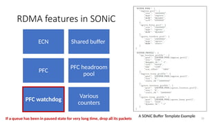 RDMA features in SONiC
ECN Shared buffer
PFC
PFC headroom
pool
PFC watchdog
Various
counters
25
A SONiC Buffer Template Example
If a queue has been in paused state for very long time, drop all its packets
 