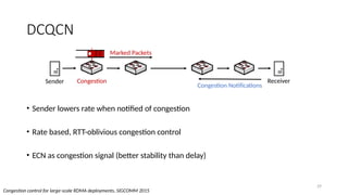 DCQCN
Sender Receiver
Congestion Notifications
Congestion
Marked Packets
• Sender lowers rate when notified of congestion
• Rate based, RTT-oblivious congestion control
• ECN as congestion signal (better stability than delay)
29
Congestion control for large-scale RDMA deployments, SIGCOMM 2015
 
