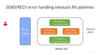 TX Pipelines
（ processing unit)
46
RX Pipelines
（ processing unit)
PCIe
Fabric
RDMA NIC
Network
fabric
NIC Cache
(Translation)
NIC Cache
(Connection)
SEND/RECV error handling exhausts RX pipelines
 