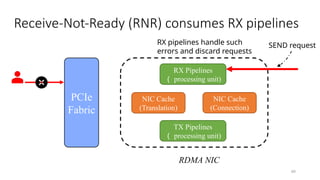 Receive-Not-Ready (RNR) consumes RX pipelines
TX Pipelines
（ processing unit)
49
RX Pipelines
（ processing unit)
PCIe
Fabric
RDMA NIC
SEND request
RX pipelines handle such
errors and discard requests
NIC Cache
(Translation)
NIC Cache
(Connection)
 