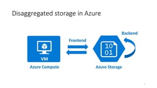 Disaggregated storage in Azure
5
Azure Storage
Azure Compute
Frontend
Backend
 