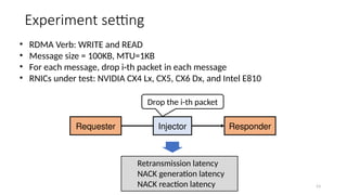 • RDMA Verb: WRITE and READ
• Message size = 100KB, MTU=1KB
• For each message, drop i-th packet in each message
• RNICs under test: NVIDIA CX4 Lx, CX5, CX6 Dx, and Intel E810
Responder
Requester Injector
Drop the i-th packet
Retransmission latency
NACK generation latency
NACK reaction latency 53
Experiment setting
 