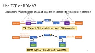 Application: “Write the block of data at local disk w, address x to remote disk y, address z”
TCP: Waste of CPU, high latency due to CPU processing
NIC Application
NIC
Application TCPIP TCPIP
Post
Packetize
Indicate Interrupt
Stream
Copy
CPU CPU
RDMA: NIC handles all transfers via DMA
NIC Application
NIC
Application
Memory
Buffer A
Write local buffer at
Address A to remote
buffer at Address B Buffer B is filled
DMA
Memory
Buffer B
DMA
7
Use TCP or RDMA?
 