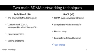 Two main RDMA networking techniques
InfiniBand (IB)
• The original RDMA technology
• Custom stack (L1-L7),
incompatible with Ethernet/IP
• Hence expensive
• Scaling problems
RoCE (v2)
• RDMA over converged Ethernet
• Compatible with Ethernet/IP
• Hence cheap
• Can scale to DC and beyond
 Our choice
9
There is also iWarp
 