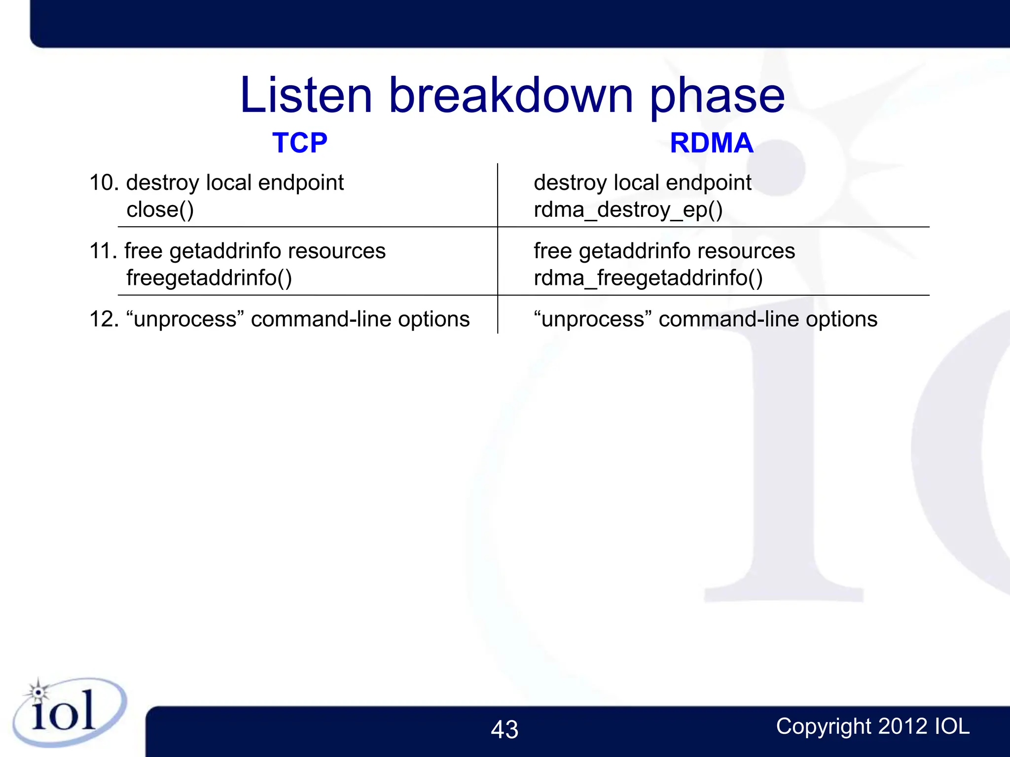 43 Copyright 2012 IOL
Listen breakdown phase
TCP RDMA
10. destroy local endpoint
close()
destroy local endpoint
rdma_destroy_ep()
11. free getaddrinfo resources
freegetaddrinfo()
free getaddrinfo resources
rdma_freegetaddrinfo()
12. “unprocess” command-line options “unprocess” command-line options
 
