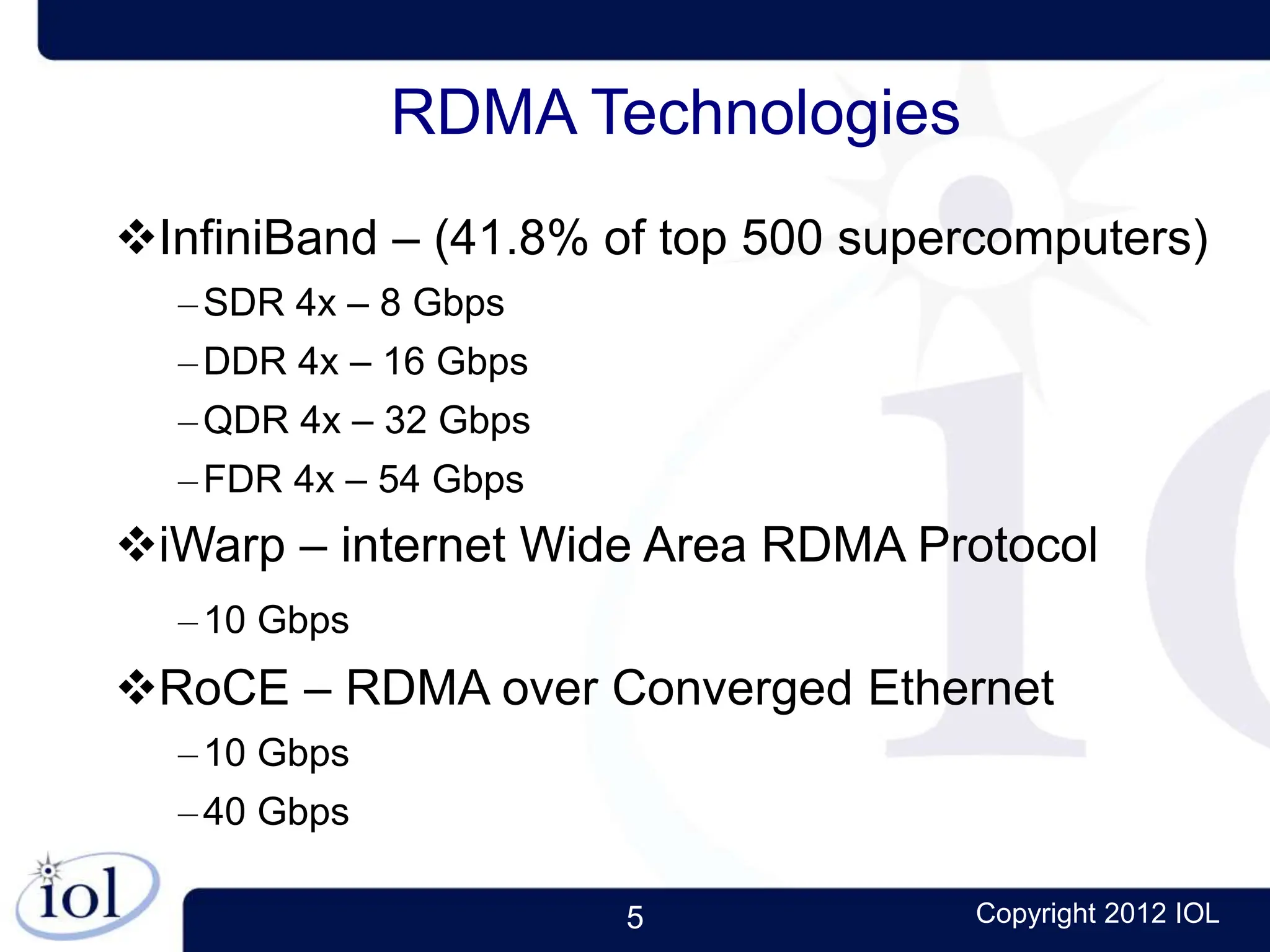 5 Copyright 2012 IOL
RDMA Technologies
InfiniBand – (41.8% of top 500 supercomputers)
–SDR 4x – 8 Gbps
–DDR 4x – 16 Gbps
–QDR 4x – 32 Gbps
–FDR 4x – 54 Gbps
iWarp – internet Wide Area RDMA Protocol
–10 Gbps
RoCE – RDMA over Converged Ethernet
–10 Gbps
–40 Gbps
 
