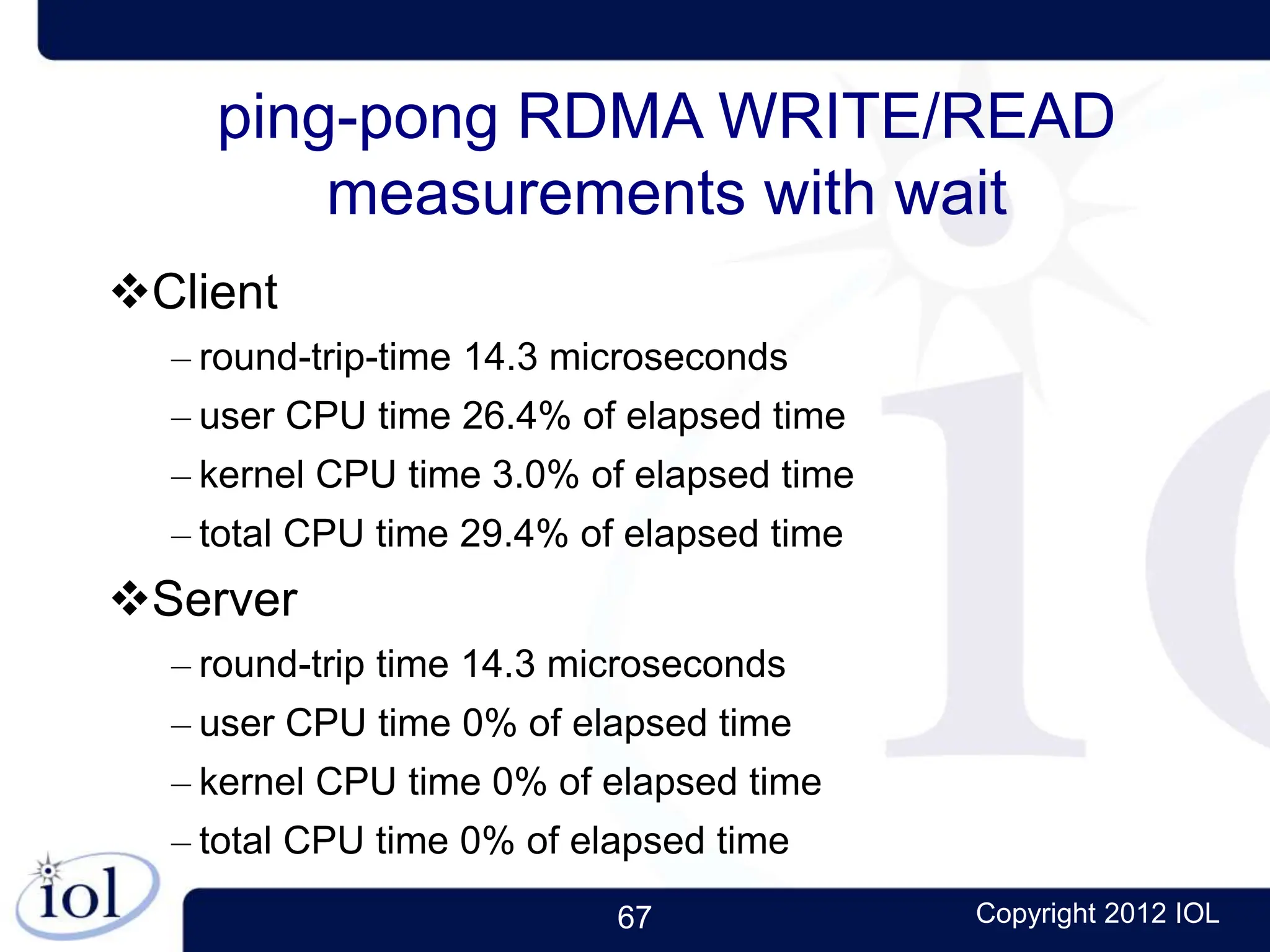 67 Copyright 2012 IOL
ping-pong RDMA WRITE/READ
measurements with wait
Client
– round-trip-time 14.3 microseconds
– user CPU time 26.4% of elapsed time
– kernel CPU time 3.0% of elapsed time
– total CPU time 29.4% of elapsed time
Server
– round-trip time 14.3 microseconds
– user CPU time 0% of elapsed time
– kernel CPU time 0% of elapsed time
– total CPU time 0% of elapsed time
 