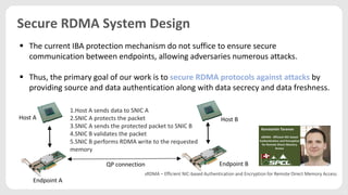 Rdma 1 | PPT