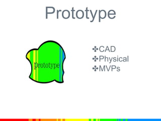 Prototype
✤CAD
✤Physical
✤MVPs
 