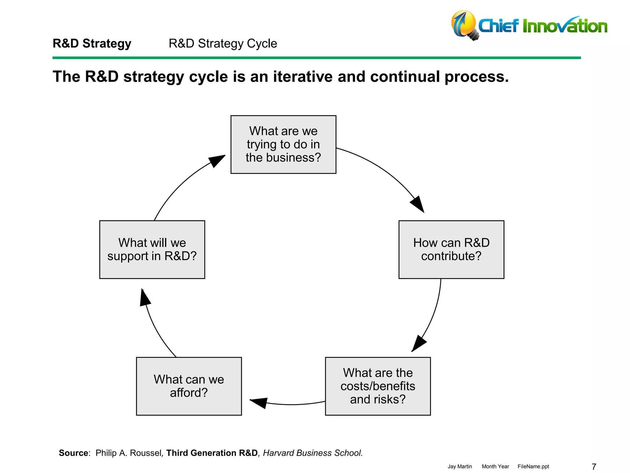 Radd Strategy R&D Research & Development Strategy & Management | PDF