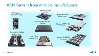 ©ARM 20173
ARM Servers from multiple manufacturers
 