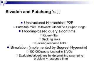 Sivadon and Putchong ’s   [3] Unstructured Hierarchical P2P Form top-most  to lowest: Global, VO, Super, Edge Flooding-based query algorithms Query-filter Backing links Backing resource links Simulation   (implemented by Sugree’ Hypersim) 100,000 peers located in 8 VOs Evaluated algorithms by determining swamping problem + response time 
