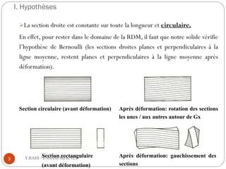 I. Hypothèses
➢La section droite est constante sur toute la longueur et circulaire.
En effet, pour rester dans le domaine de la RDM, il faut que notre solide vérifie
l’hypothèse de Bernoulli (les sections droites planes et perpendiculaires à la
ligne moyenne, restent planes et perpendiculaires à la ligne moyenne après
déformation).
Section circulaire (avant déformation) Après déformation: rotation des sections
les unes / aux autres autour de Gx
Section rectangulaire
(avant déformation)
Après déformation: gauchissement des
sections
3 Y.BAHI / ENSAM-MEKNES
 