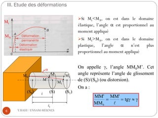 III. Etude des déformations
➢Si Mt<MA, on est dans le domaine
élastique, l’angle a est proportionnel au
moment appliqué
➢Si Mt>MA, on est dans le domaine
plastique, l’angle a n’est plus
proportionnel au moment appliqué
Mt
MA
(S0) (S1)
(S)
l
l1
M0
M M1
M’
M1’
a
On appelle g, l’angle MM0M’. Cet
angle représente l’angle de glissement
de (S)/(S0) (ou distorsion).
On a :
g

g
=
= tg
MM'
MM
MM'
0 
6 Y.BAHI / ENSAM-MEKNES
 