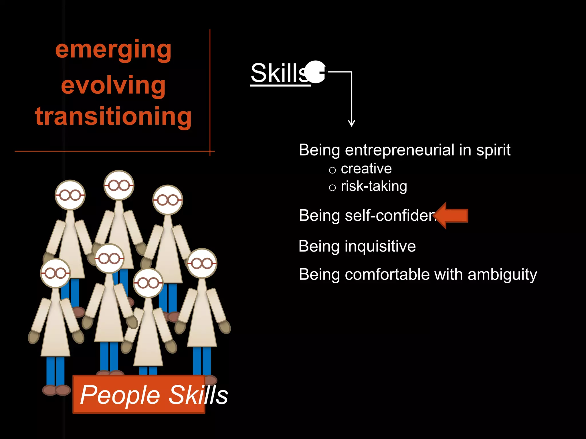 emerging
  evolving         Skills +
transitioning
                       Being entrepreneurial in spirit
                           o creative
                           o risk-taking

                       Being self-confident
                       Being inquisitive
                       Being comfortable with ambiguity




   People Skills
 
